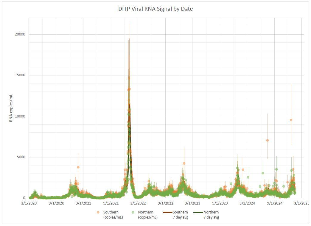 A graph of a dna signal</p>
<p>Description automatically generated with medium confidence