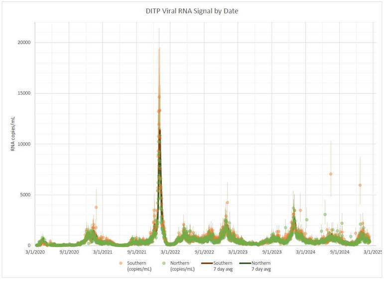 A graph of a dna signal</p>
<p>AI-generated content may be incorrect.