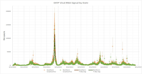 MWRA july 2025