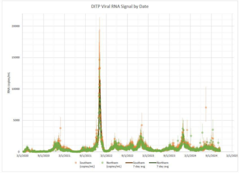 mwra wastewater 11.22.24