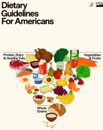 dietary guidelines
